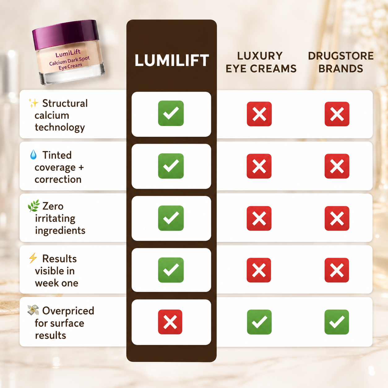 LumiLift Calcium Eye Cream